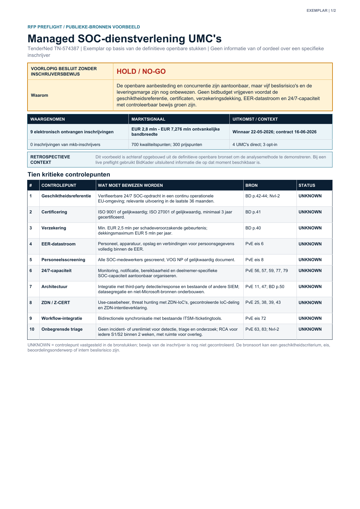 BidKader voorbeeld tenderanalyse TN-574387 — pagina 1 van 2