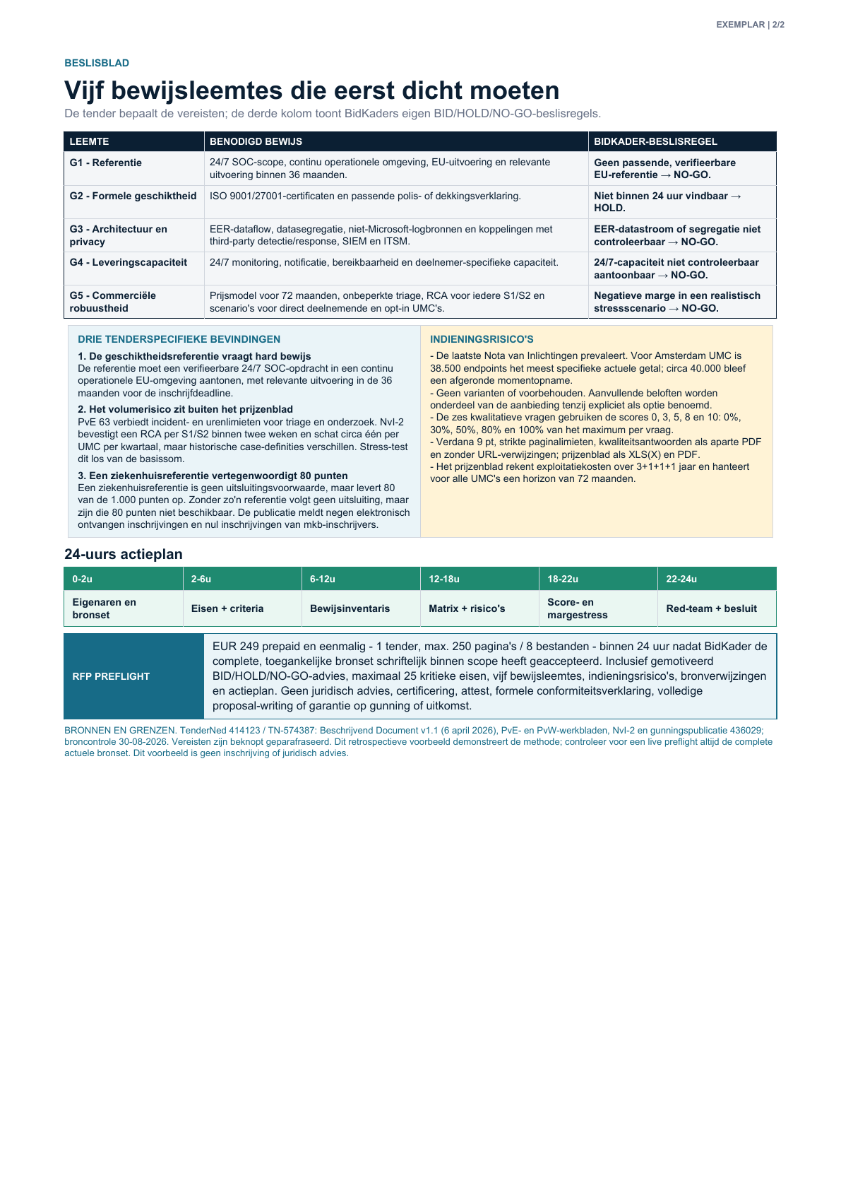 BidKader voorbeeld tenderanalyse TN-574387 — pagina 2 van 2